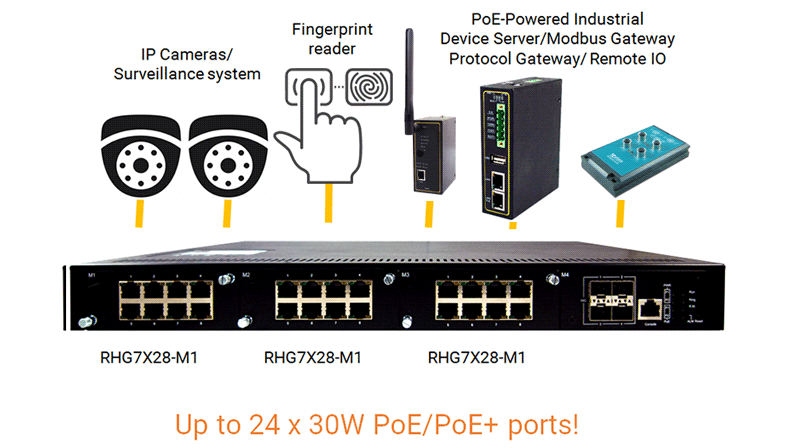 Industrial PoE DIN Swithces managed and unmanaged