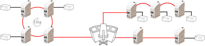 Industrial Fibre Optic Communications - light loss Industrial Fibre Optic Communications - light loss