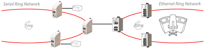 Industrial Fibre Optic Communications - light loss Industrial Fibre Optic Communications - light loss