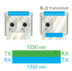 Industrial Fibre Optic Communications - bi-di Transceiver Industrial Fibre Optic Communications - bi-di Transceiver
