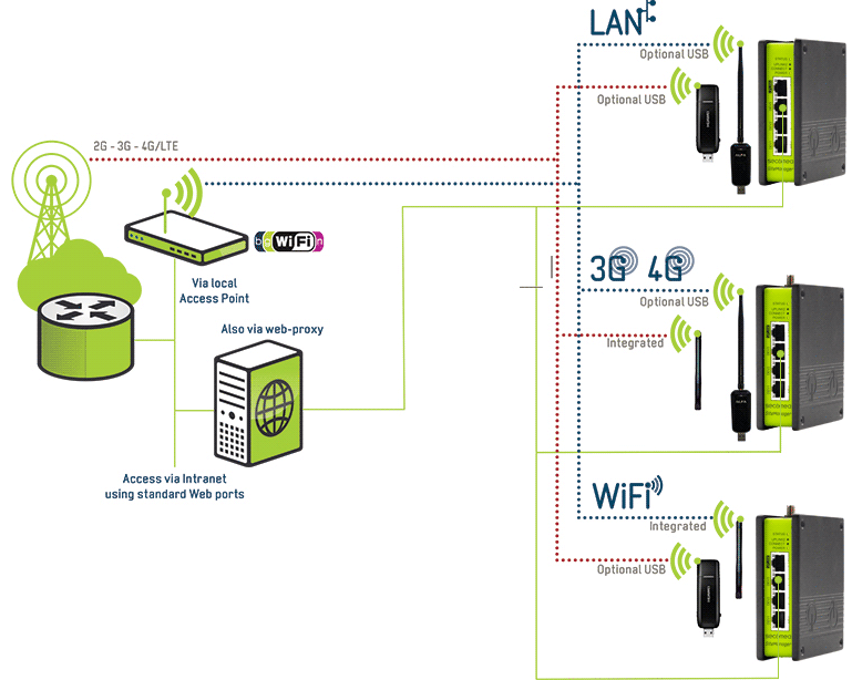 Secure Communications Made Easy Secure Communications Made Easy