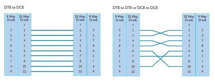Do industrial networks continue to utilize RS-232 and RS-485 Do industrial networks continue to utilize RS-232 and RS-485