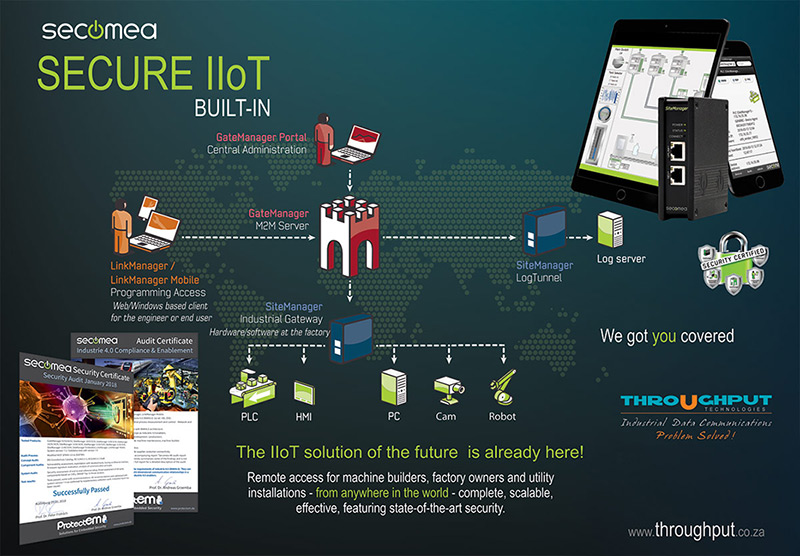 Secure IIoT - Built In Secure IIoT - Built In