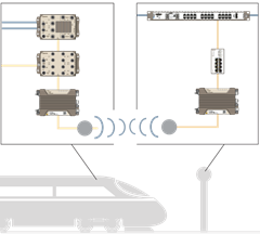 Wireless train to ground illustration