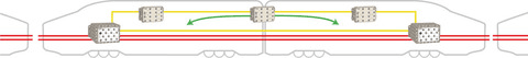 Onboard Train networks by Westermo Onboard train networks by Westermo