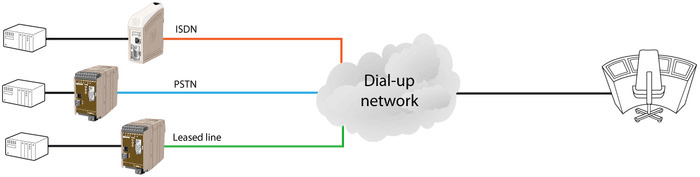 Westermo legacy connectivity solutions Westermo legacy connectivity solutions