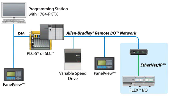 Wireless for Wastewater - from ProSoft