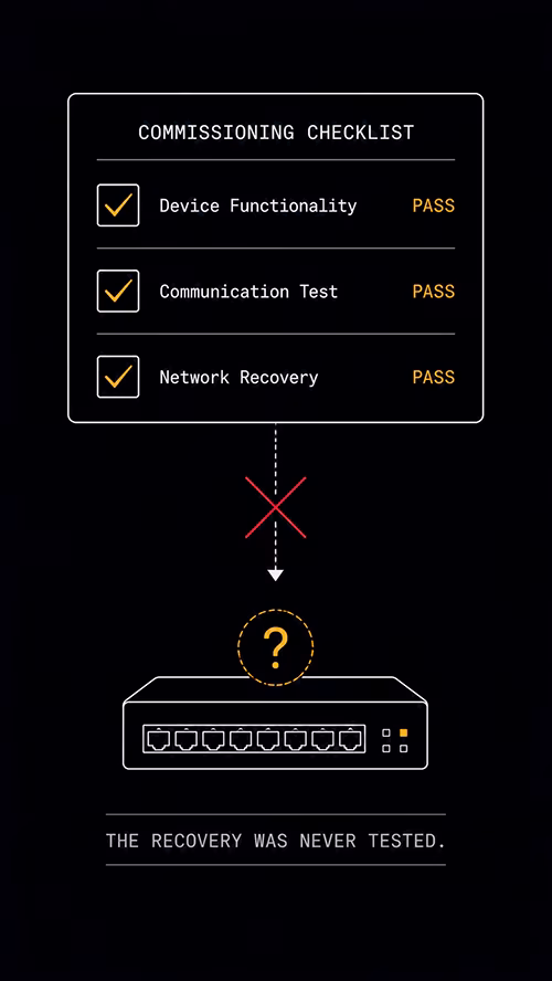 Diagram showing checklist of tests passed and field failure