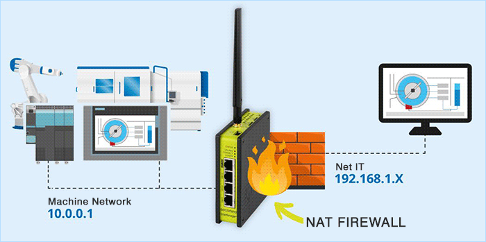 Secomea NAT Solution Secomea NAT Solution