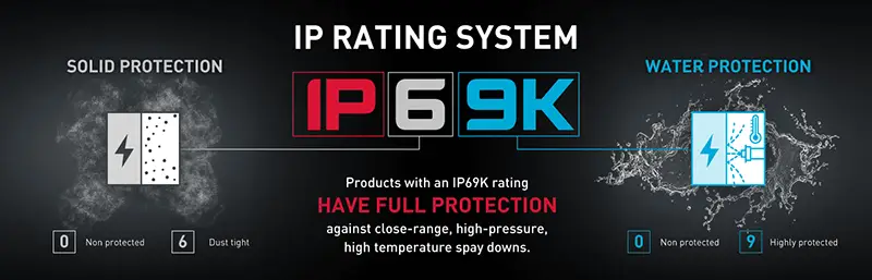 Understanding IP Ratings Understanding IP Ratings