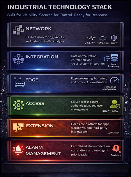 Water infrastructure network resilience design