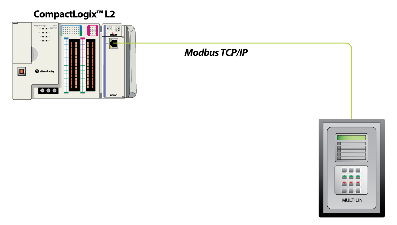 MVI69L-MBTCP