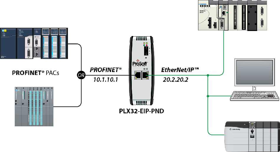 PLX32-EIP-PND Schematic