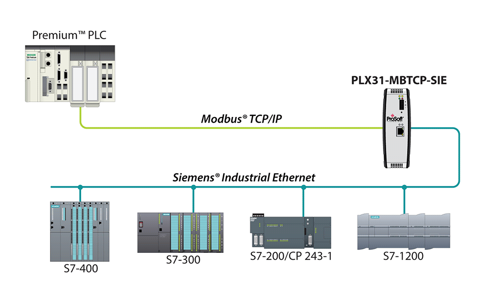 Schematic PLX31-MBTCP-SIE
