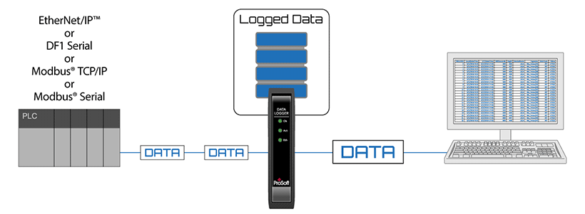 PLX51 DL 232 Architecture