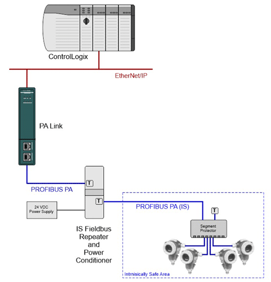 PA Link Schematic 3