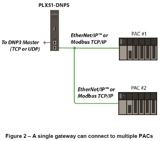 PLX51-DNPS-Schematic-02