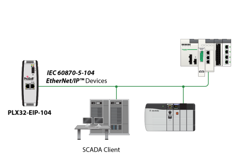 EtherNet/IP to IEC 60870-5-104 GatewayPLX32-EIP-104 – Product Showroom
