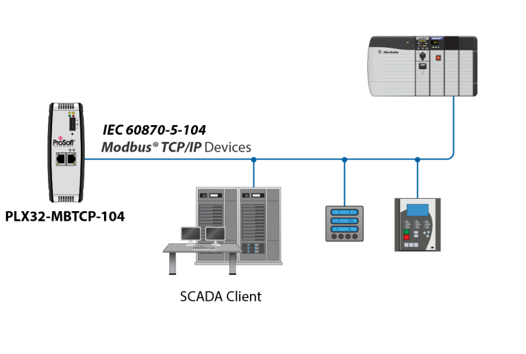 Modbus TCP/IP to IEC 60870-5-104 GatewayPLX32-MBTCP-104 – Product Showroom