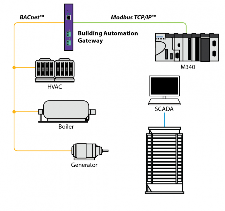 Universal QuickServer Gateway PS-QS-2×10-F – Product Showroom