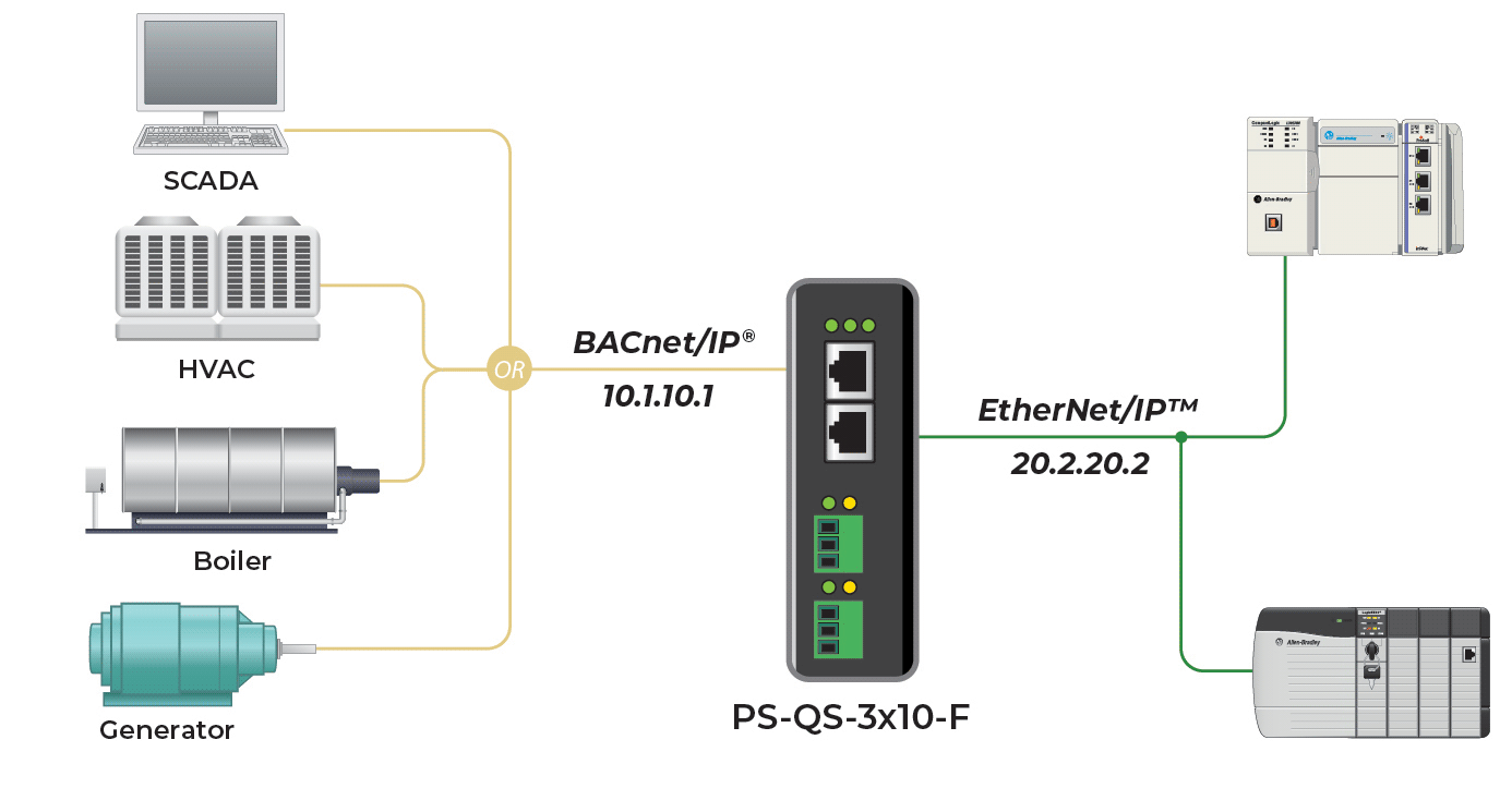 Schematic-01-Universal-QuickServer-Gateway-Dual-Ethernet-Port