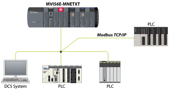 difference between modbus rtu and modbus tcp difference between modbus rtu and modbus tcp
