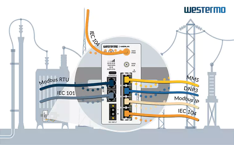 Westermo’s new Merlin 4400 series cellular gateway Westermo’s new Merlin 4400 series cellular gateway