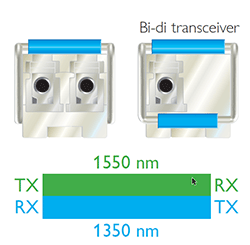 Industrial Fibre Optic Communications - bi-di Transceiver