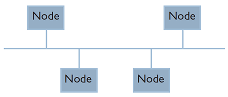 Topology - Mesh Network Topology - Mesh Network
