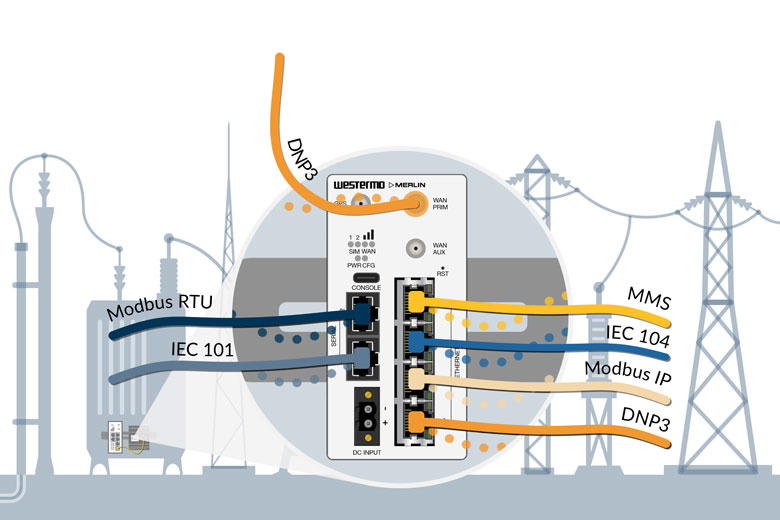 SCADA Protocol conversion to DNP3 for remote connectivity SCADA Protocol conversion to DNP3 for remote connectivity